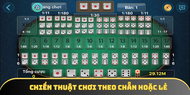 Phương pháp dựa vào cửa Chẵn hoặc Lẻ